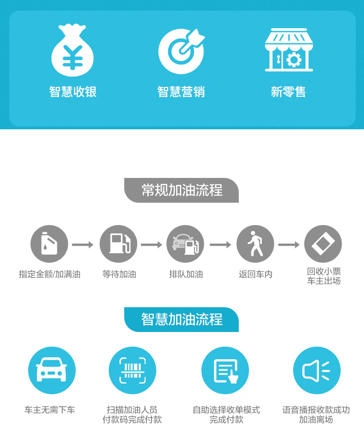 智慧加油詳情_02.png 智慧加油詳情_02.png