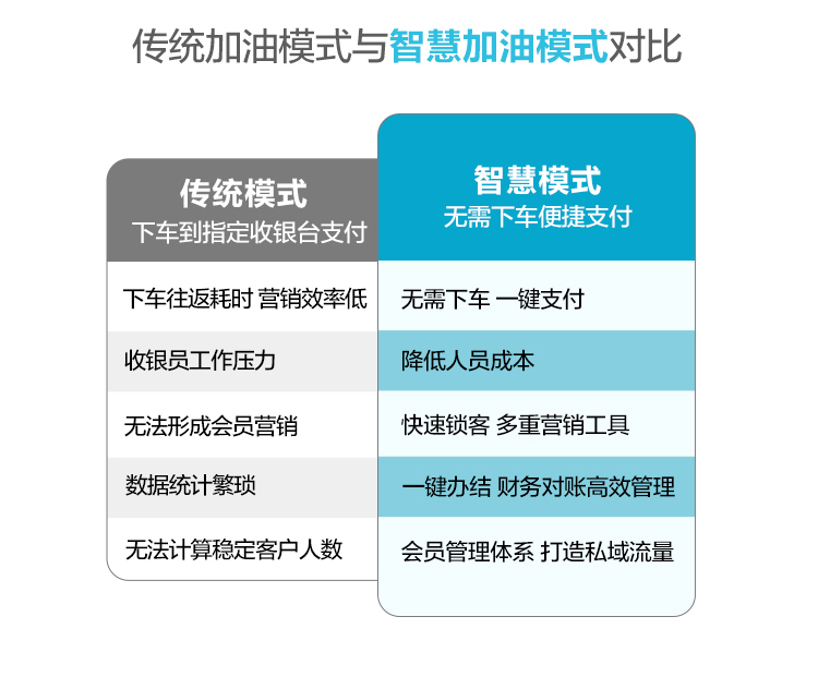 智慧加油詳情_03.png 智慧加油詳情_03.png